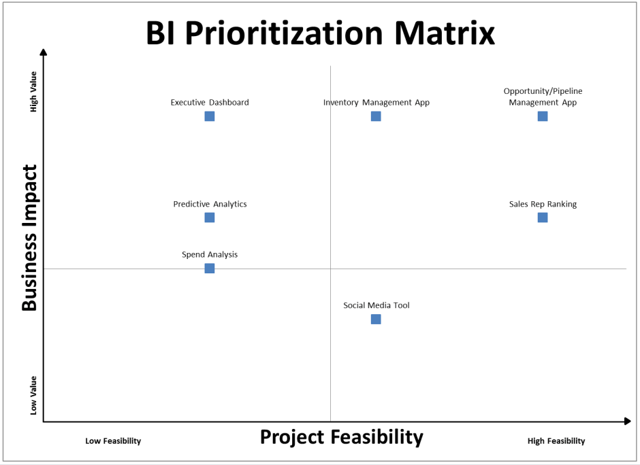 Tips Strategies On Moving To An Enterprise Implementation - 