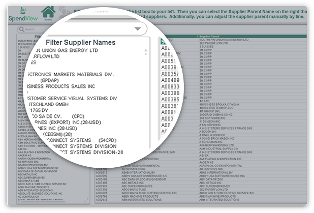 The Numbers Don T Lie Spend Analysis Saves Analytics8