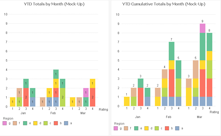 Bar Chart In Qlikview