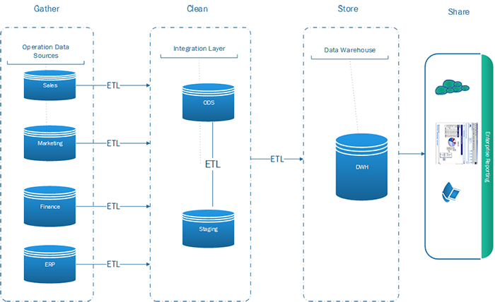 [DIAGRAM] Application Architecture Diagram Including End Users ...