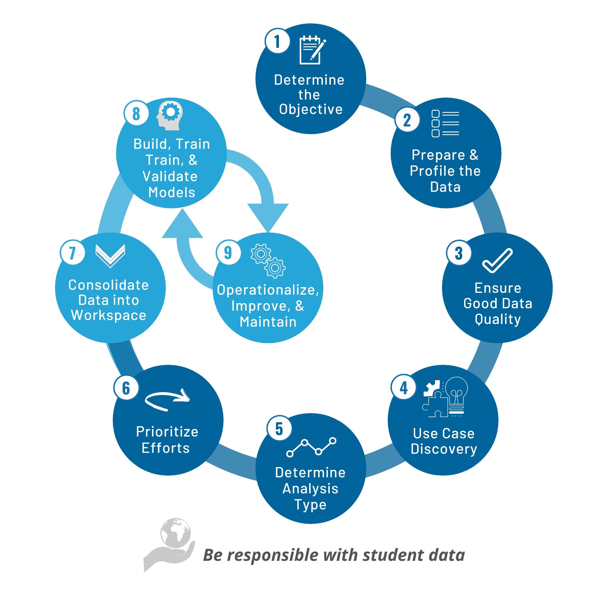 data science in education case study