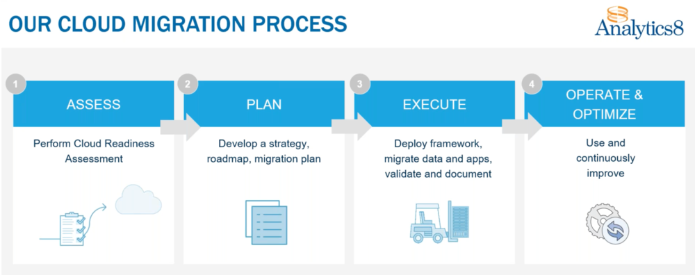 Tips for Implementing a Cloud Migration Strategy | Analytics8
