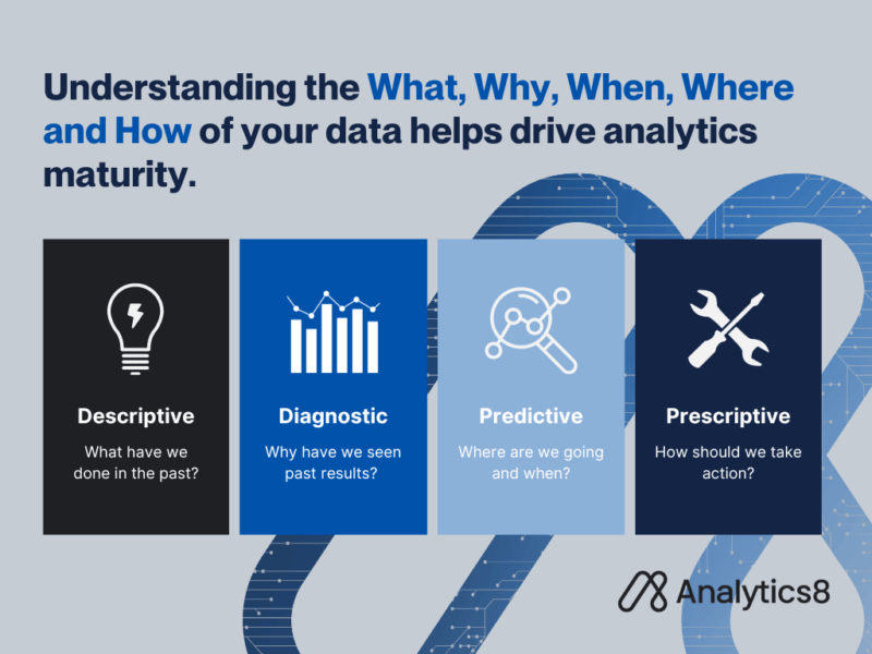 Four Types of Analytics and Their Differences | Analytics8