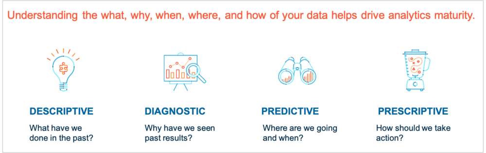 Four Types of Analytics and Their Differences | Analytics8