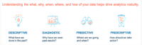 Four Types of Analytics and Their Differences | Analytics8
