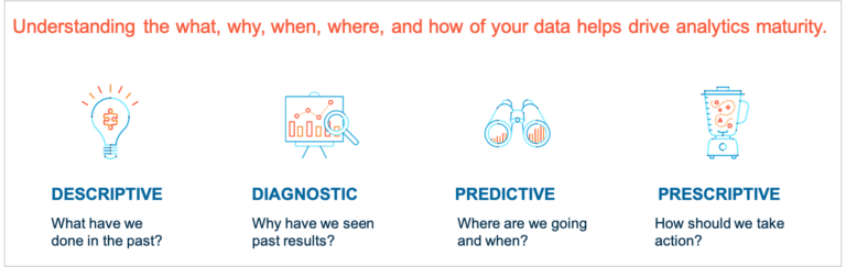 Four Types of Analytics and Their Differences | Analytics8