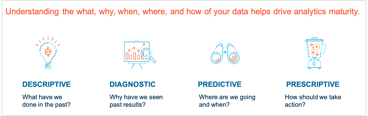 Trend Analysis - Getting Insights to Customer Behaviour - Stretch