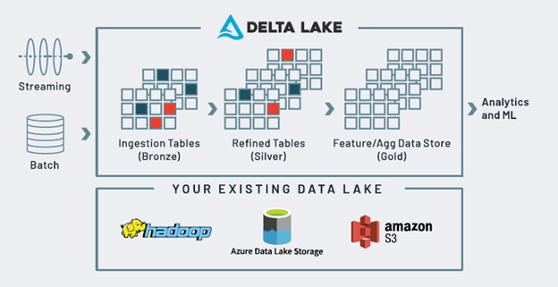 Databricks: A Solution for Today's Data Engineering Obstacles | Analytics8