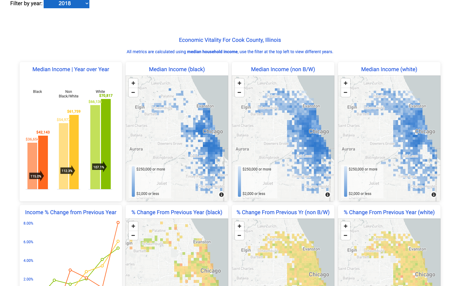 Looker dashboards with embedded analytics solution showing maps of Chicago color-coded to represent racial disparity and median household income year over year.