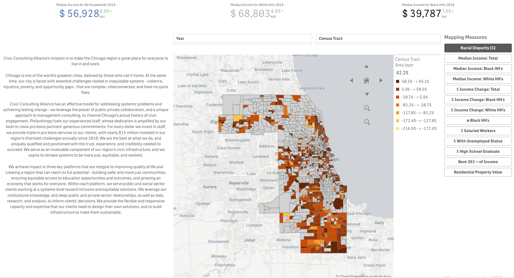 Qlik Sense dashboard with embedded analytics solution showing map of Chicago color-coded to represent racial disparity by census tract.