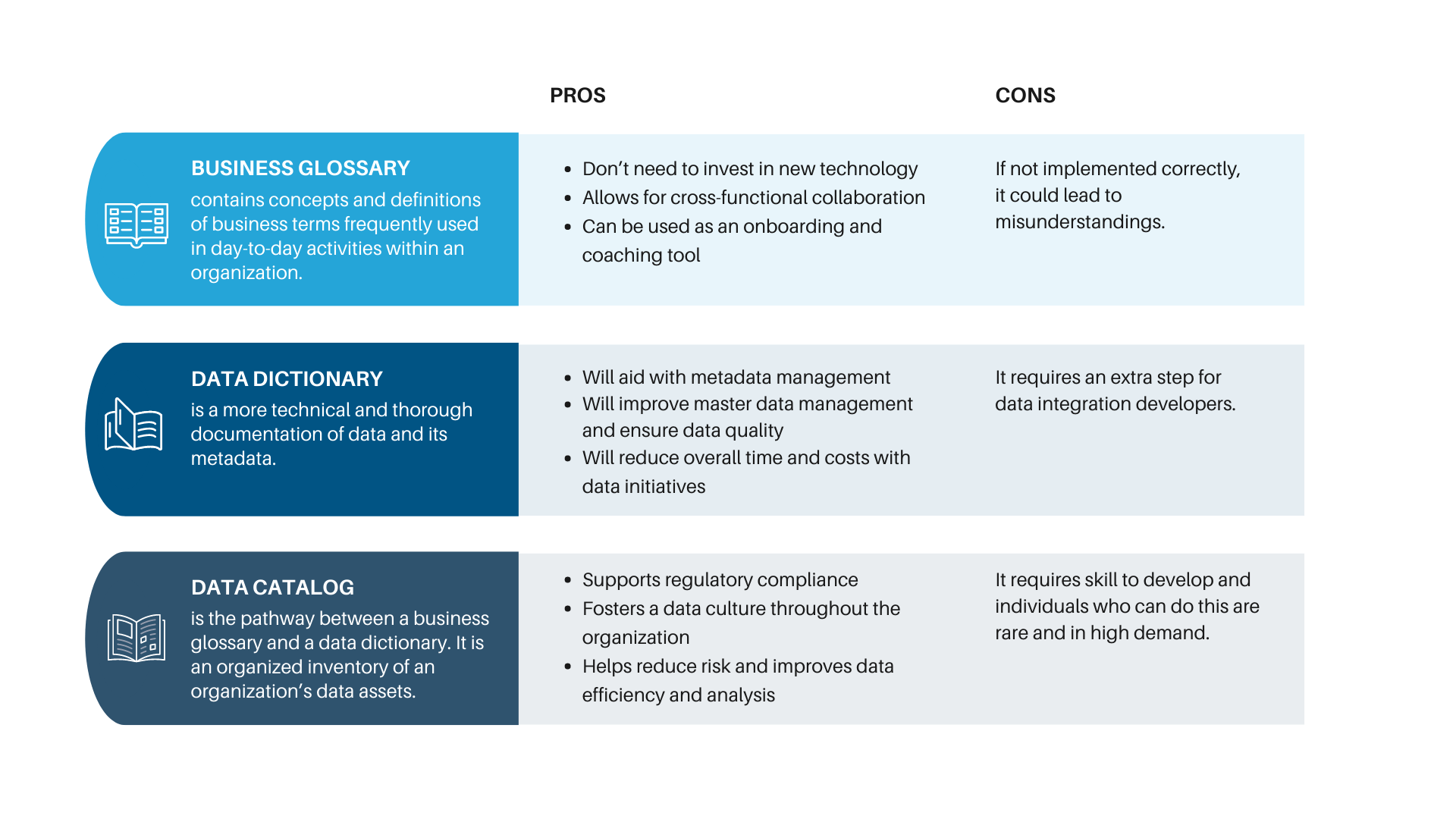 Product Catalog & Backend Combinations for SAP Web Channel