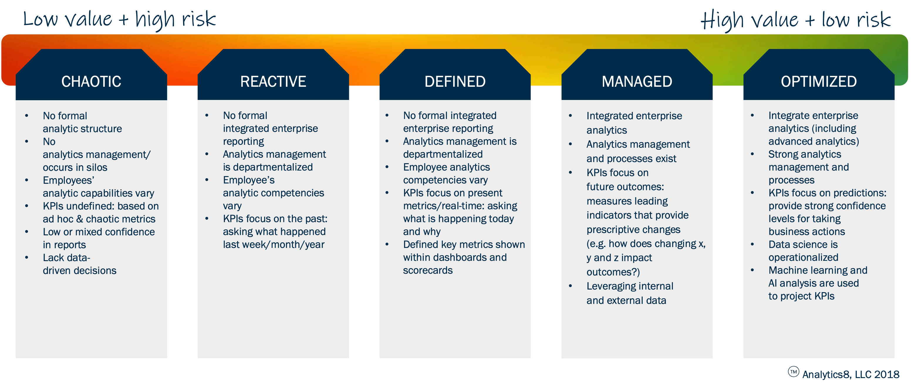 Data leads. Лед стратегия. Leading Strategic change.