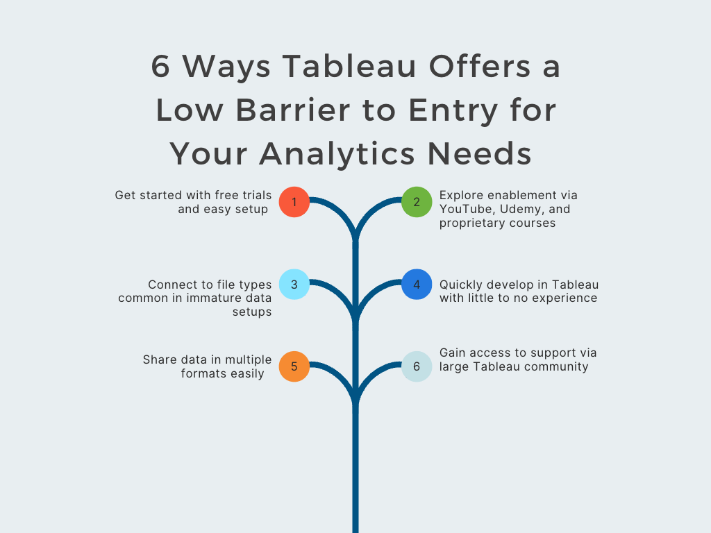 Tree-branch illustration of the six ways Tableau offers a low barrier to entry for any organization and with varying analytics needs.