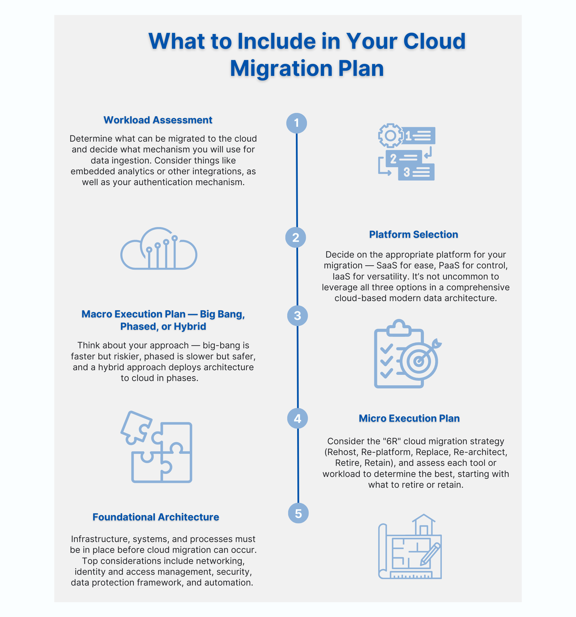 EVS White Papers - How to work with the Cloud & manage your migration path