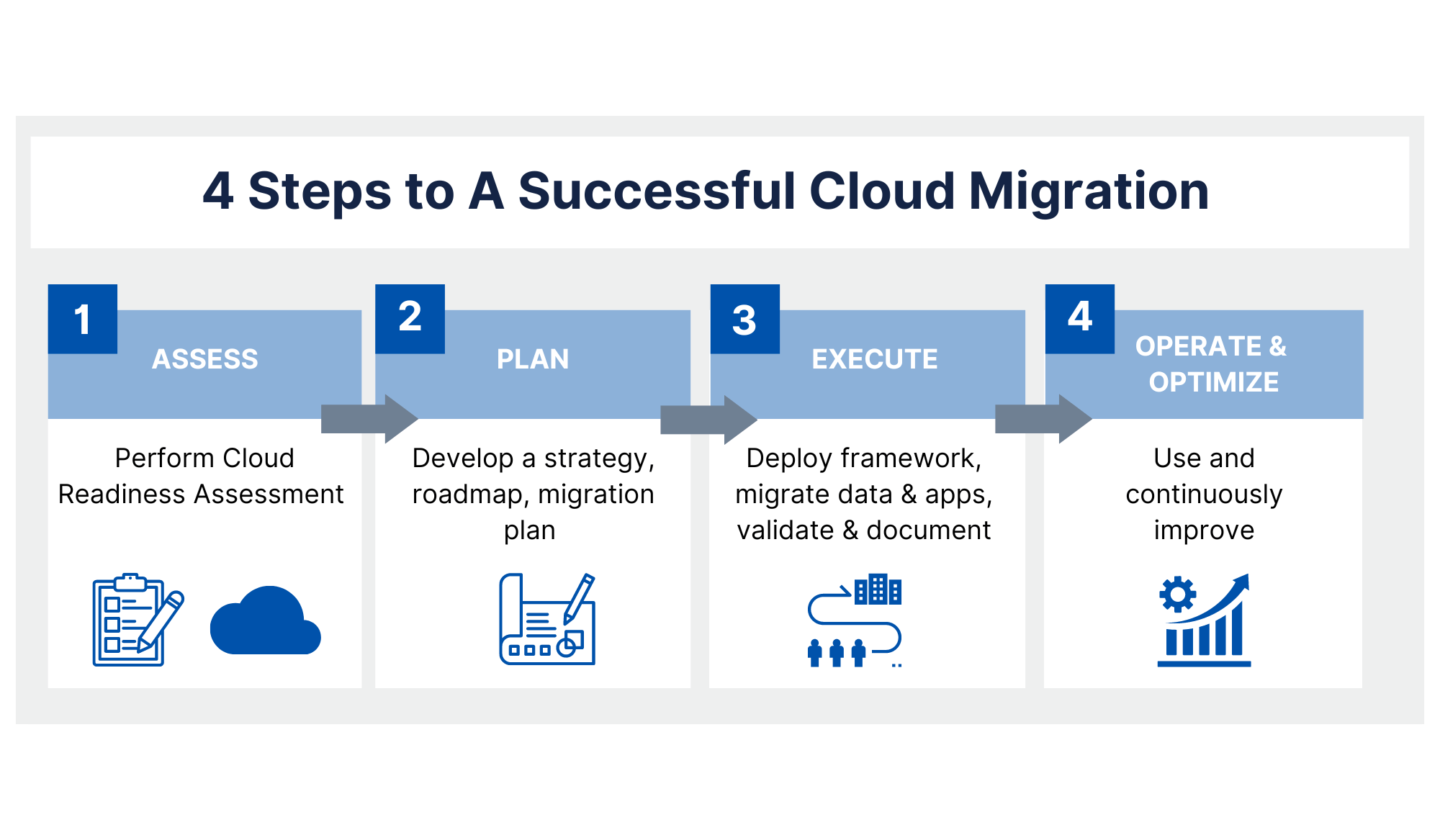 EVS White Papers - How to work with the Cloud & manage your migration path