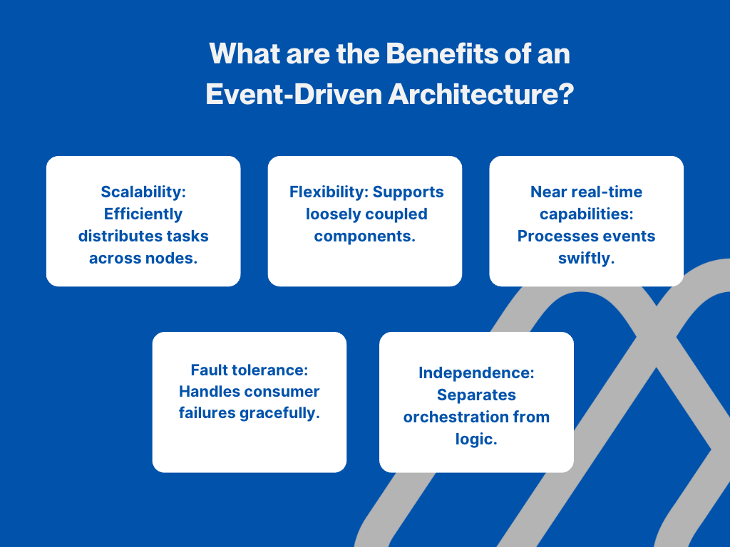 An infographic highlighting the five benefits of event-driven architecture: 1. Scalability through efficient task distribution, 2. Flexibility with loosely coupled components, 3. Near real-time capabilities via swift event processing, 4. Fault tolerance by gracefully handling consumer failures, 5. Independence through separation of orchestration and logic.