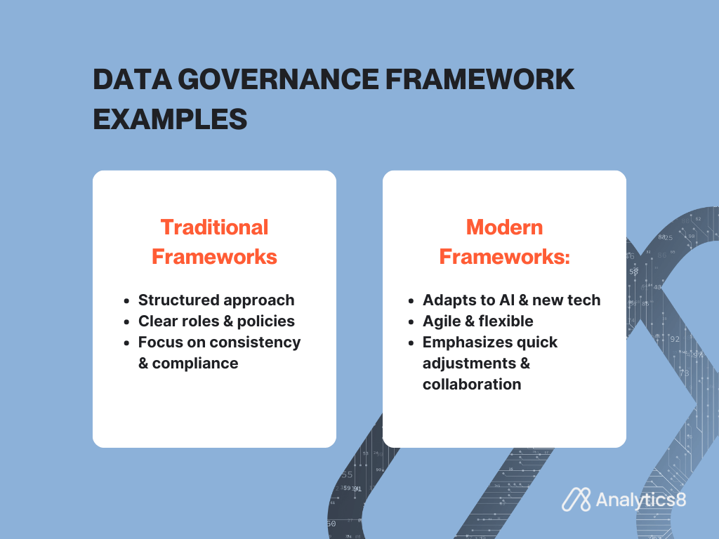 Comparison chart of traditional and modern data governance framework examples, highlighting their key characteristics.