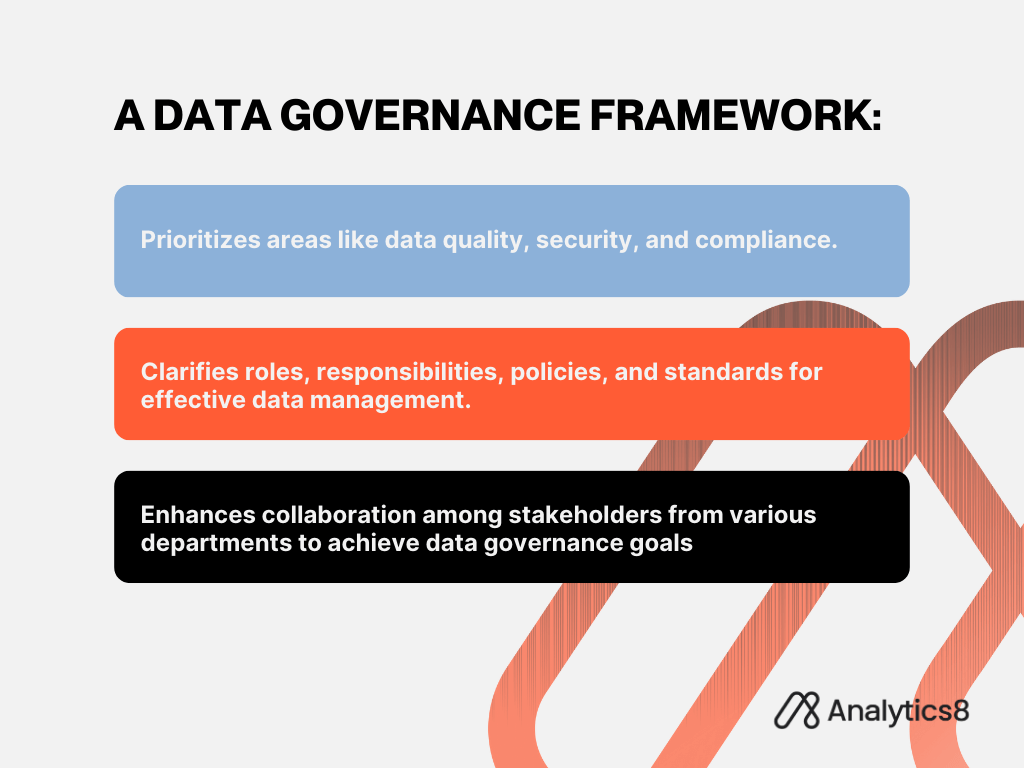 Visual representation of a data governance framework highlighting data quality, security, compliance, clear roles and responsibilities, and collaboration among stakeholders for effective data management.