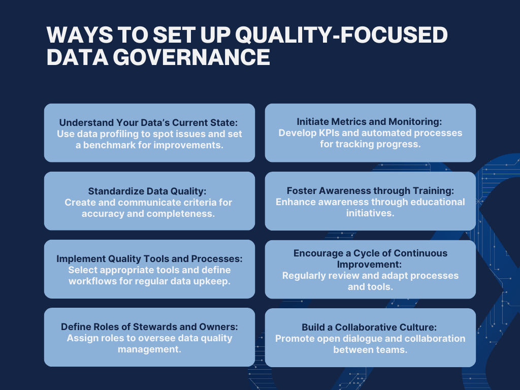 A graphic presenting best practices to improve data quality through data governance, featuring a series of icons and brief descriptions of each practice, including understanding the current data state, standardizing data quality, implementing quality tools and processes, defining roles of stewards and owners, initiating metrics and monitoring, fostering awareness through training, encouraging continuous improvement, and building a collaborative culture.