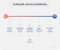 Accelerate AI Adoption with Databricks | Analytics8