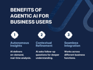 A dark blue graphic with the title "Benefits of Agentic AI for Business Users" and three key benefits: autonomous insights (on-demand, real-time analysis), contextual refinement (AI follow-up questions for deeper understanding), and seamless integration (works across different business functions).
