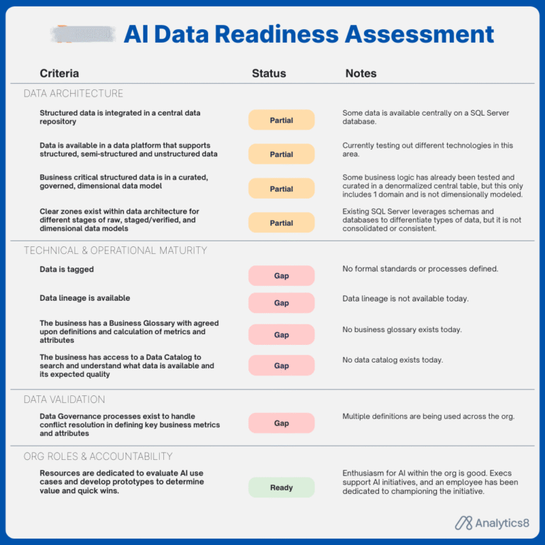 What AI-Ready Data Means and How to Get There - Analytics8