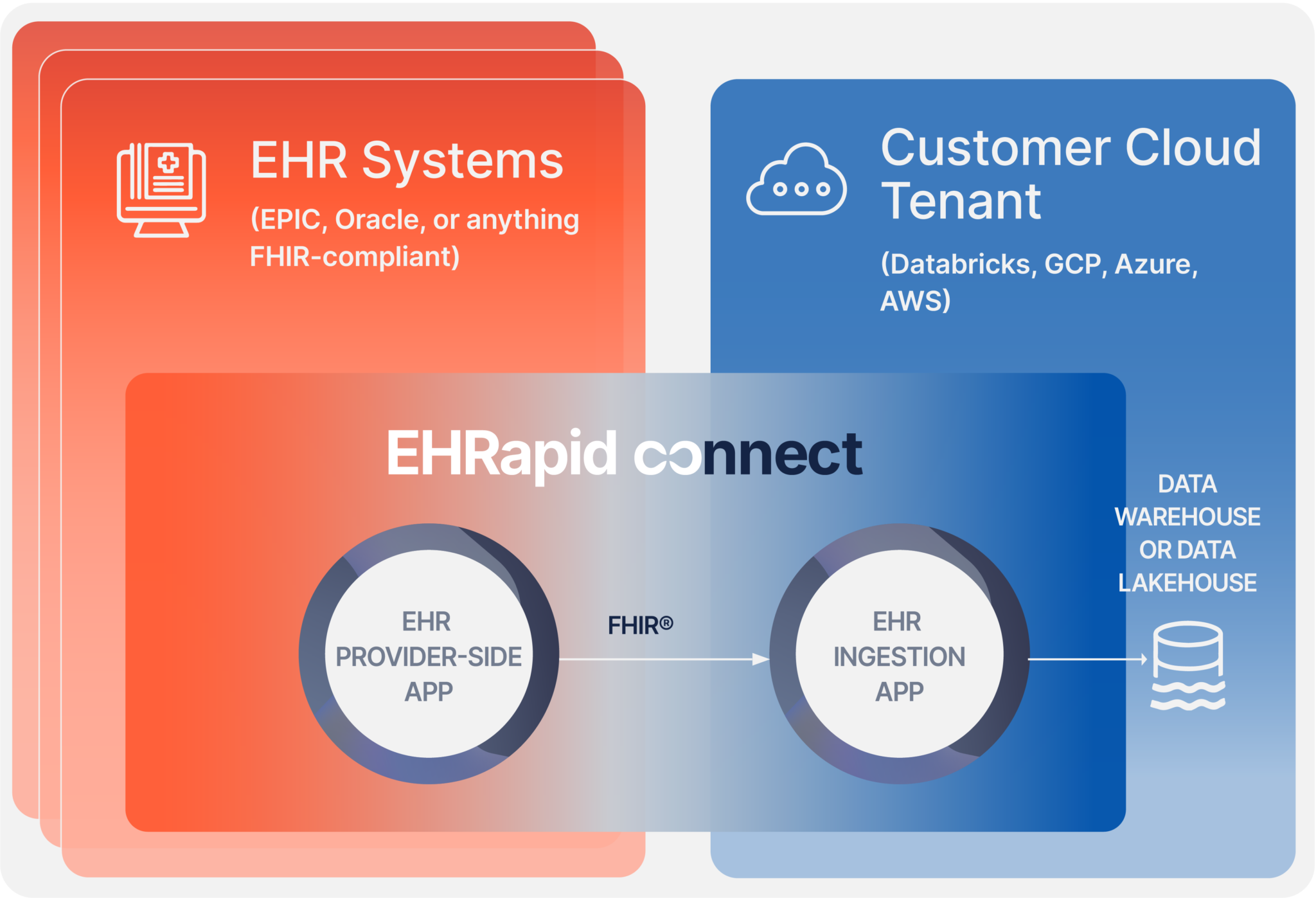 Healthcare Data & Analytics Solutions - Analytics8
