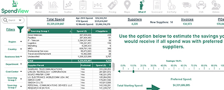 Answers To Your SpendView Questions