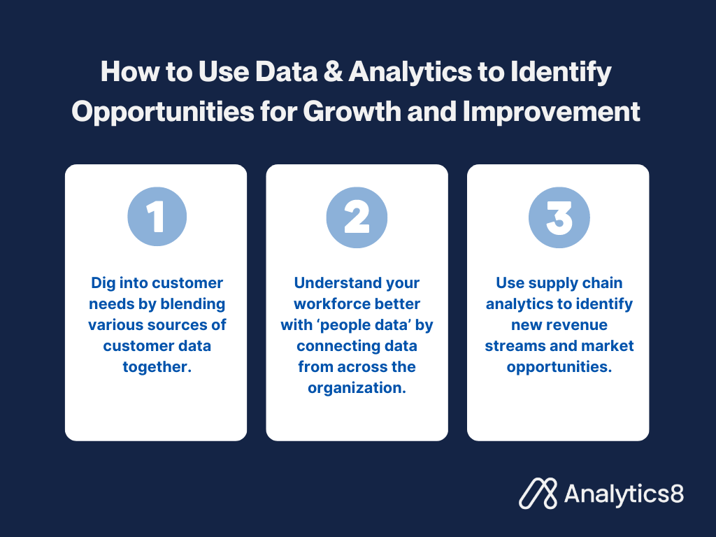 A graphic with three key points depicted in distinct sections: 1. 'Dig into customer needs,' emphasizing the importance of understanding customer behavior and merging multiple data sources. 2. 'Understand your workforce better with ‘people data’,' highlighting the role of analytics in maximizing employee happiness and productivity. 3. 'Use supply chain analytics to identify new revenue streams and market opportunities,' stressing the relevance of real-time data in supply chain decisions.
