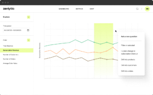 "A data analytics dashboard from Zenlytic displaying a line graph of subscription revenue trends over a selected time period (01/13/2023 - 02/13/2023). The dashboard includes options to explore different metrics such as total revenue, number of customers, number of orders, and average order value. A section of the graph is highlighted in yellow, and a contextual menu is open with options to filter on the selection, explain changes in subscription revenue, and drill into products, customers, or orders. The interface has a clean design with a left-side menu for navigation and a top bar with dashboard, metrics, and chat options.