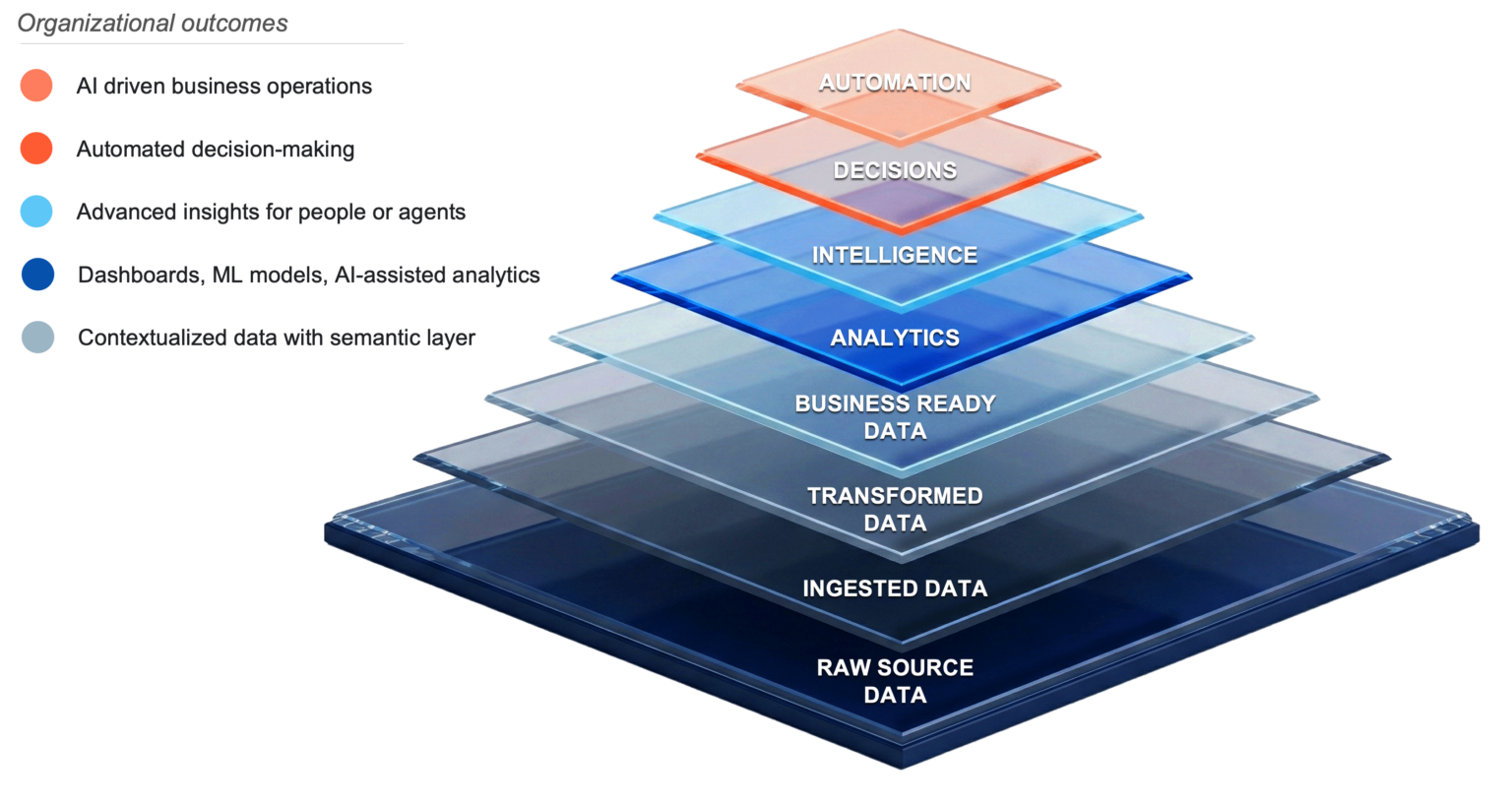 Data & AI Services - Analytics8