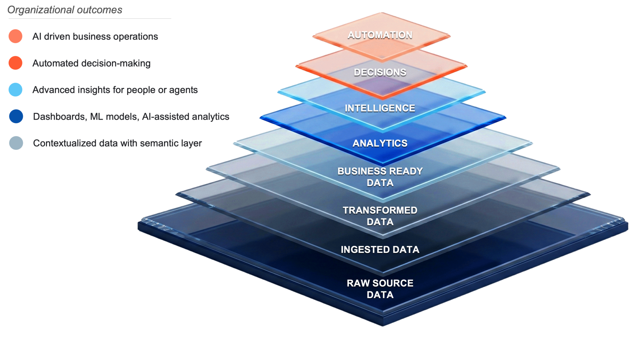 Data & AI Services - Analytics8