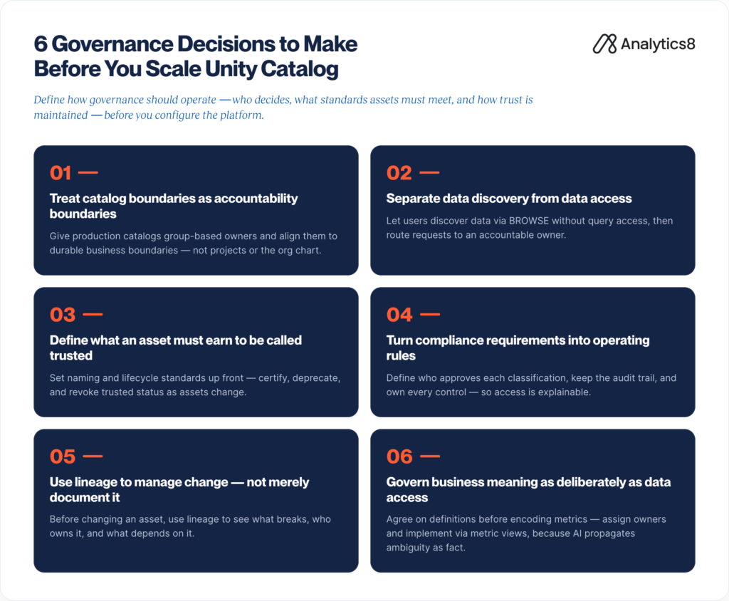 Blue infographic showing eight numbered cards (01–08) that outline governance decisions for Unity Catalog.