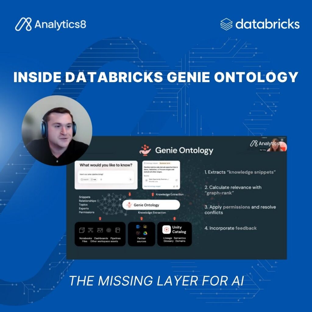Blue promotional banner for Inside Databricks Genie Ontology, featuring a speaker headshot, a montage of screenshots, Analytics8 and Databricks logos, and the tagline “The Missing Layer for AI.”