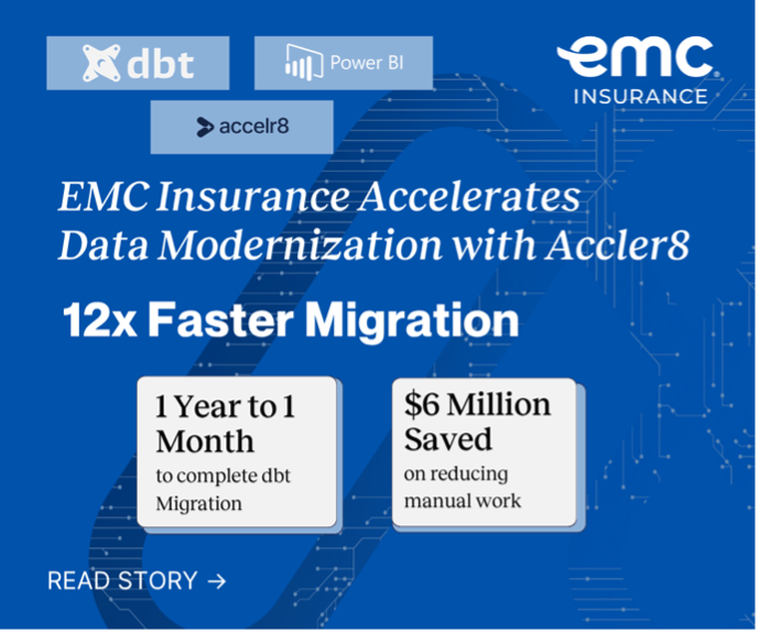 Blue EMC Insurance banner highlighting Accel8 data modernization, with dbt and Power BI logos, a large “12x Faster Migration” headline, and callouts reading “1 Year to 1 Month to complete dbt Migration” and “$6 Million Saved on reducing manual work.”